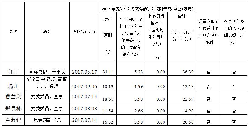 J9九游会集团总部薪酬公示（2017年度）